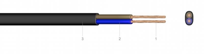 H03VVH2-F (YML-fl) PVC-om oplašteni plosnati kabel 