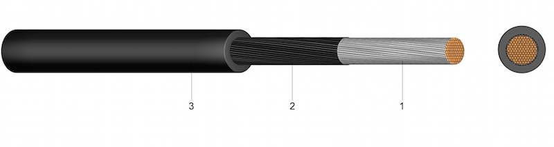 Rubber Insulated and Sheathed Cables - Proizvodi - Tesla Cables